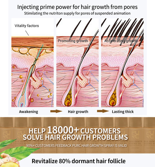GingerGrow™ Professional Hair Care Kit